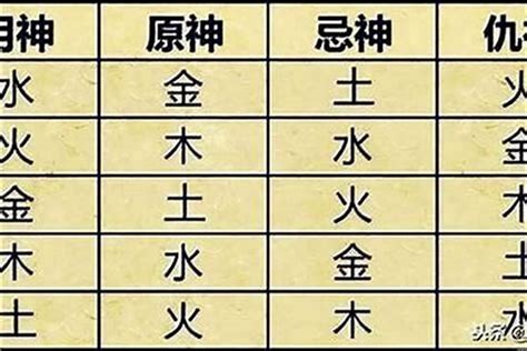 八字五行喜用神|生辰八字喜用神查询